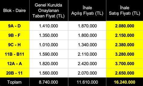 Anfa ihale sonuçları